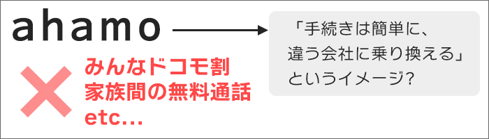 ahamoは「ドコモ内・別ブランド」。ドコモ本体の割引は、使えないことに、注意!
