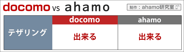 ahamo・ドコモ比較:テザリングの利用可否