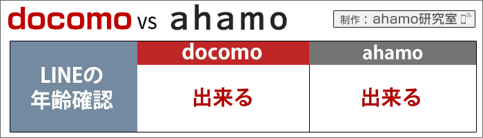 ahamo・ドコモ比較:LINEの年齢確認が出来る、出来ない