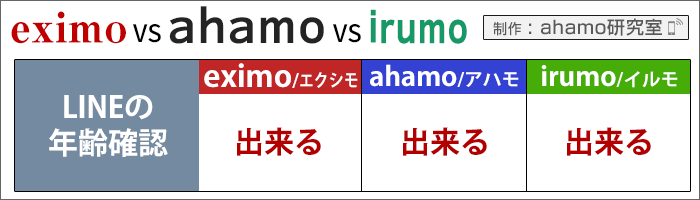 ahamo・ドコモ(eximo/irumo)比較：LINEの年齢確認が出来る、出来ない