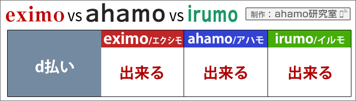 ahamo・ドコモ(eximo/irumo)比較：d払いが出来る、出来ない