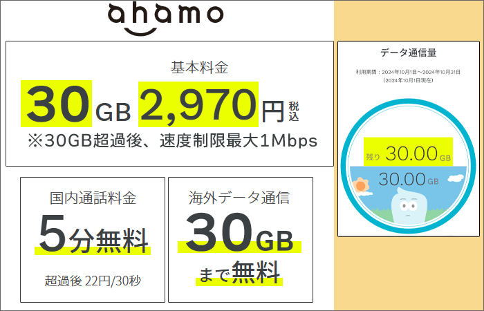 ahamoプラン料金の概要(2024年10月以降)