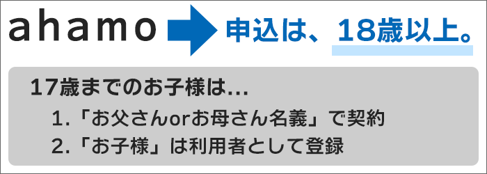 ahamo:17歳以下は「利用者」として使うことに。