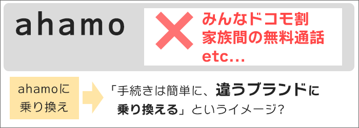 ahamoは「ドコモ内・別ブランド」。ドコモ本体の割引は、使えないことに、注意！