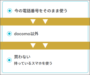 ahamoキャンペーン手順11