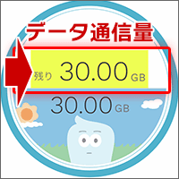 ahamo「30GB」スタート！