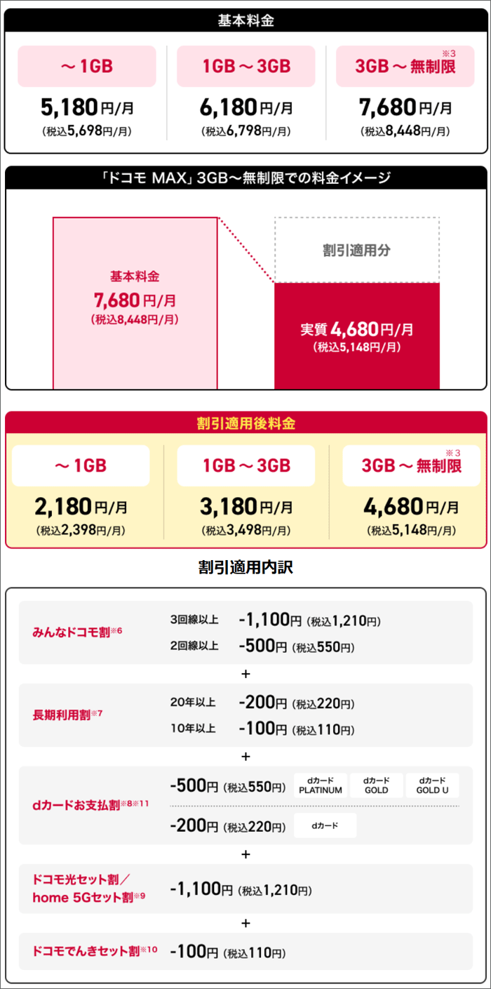 ドコモMAXプラン概要