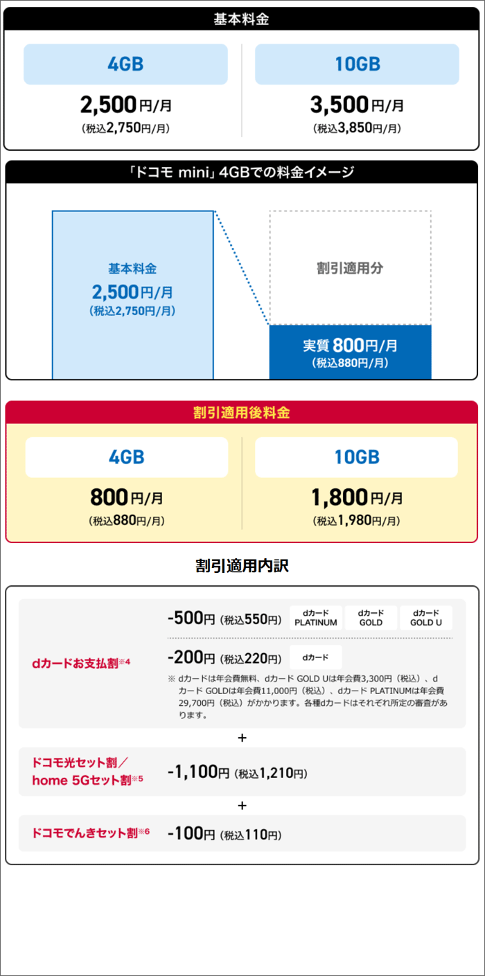 ドコモminiプラン概要