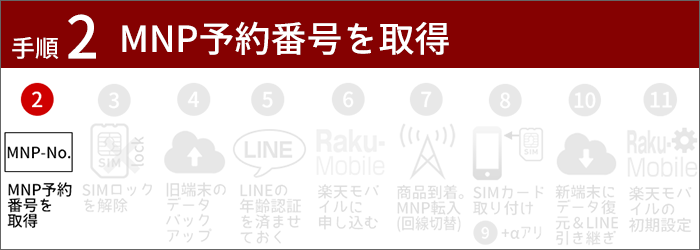 ソフトバンクから楽天モバイルに乗り換え 初心者向け 手順を写真 動画で解説 楽天モバイル研究所