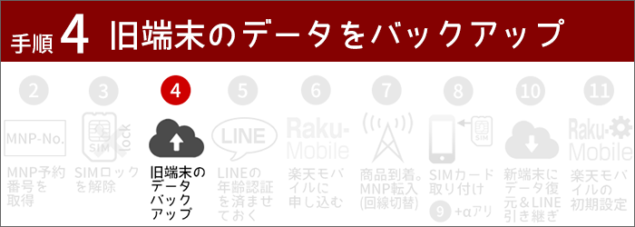 Auから楽天モバイルに乗り換え 初心者向け 手順を写真 動画で解説 楽天モバイル研究所