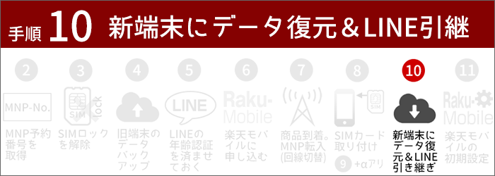 Auから楽天モバイルに乗り換え 初心者向け 手順を写真 動画で解説 楽天モバイル研究所