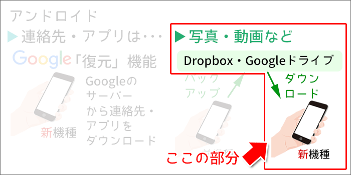 楽天モバイル新規契約:Androidスマホにデータのダウンロード