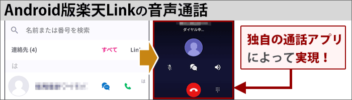 Android版楽天Linkの音声通話は、「独自の通話アプリ」によって実現