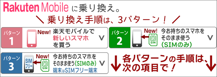 「楽天モバイルに乗り換え」方法3パターン