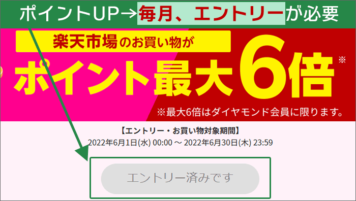 ポイントアップにはエントリーが必要
