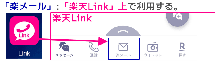  「楽メール」は、「楽天Link」上で利用する。