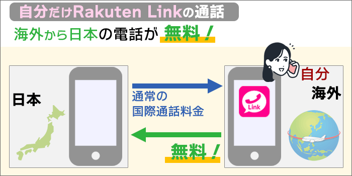 楽天Link：海外から日本に電話を掛けても無料。