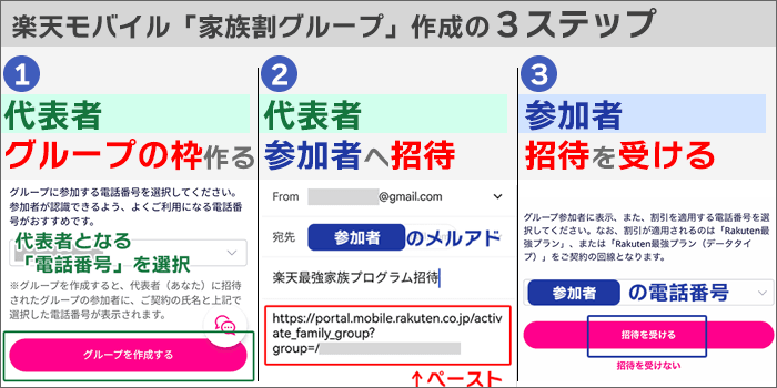 「家族割グループ」作成の3ステップ