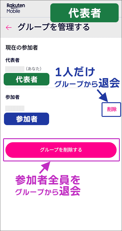 代表者が「参加者の退会(削除)」を行う手順03