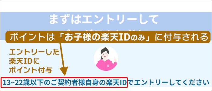 最強青春プログラム注意点：ポイントは「お子様の楽天ID」のみに付与