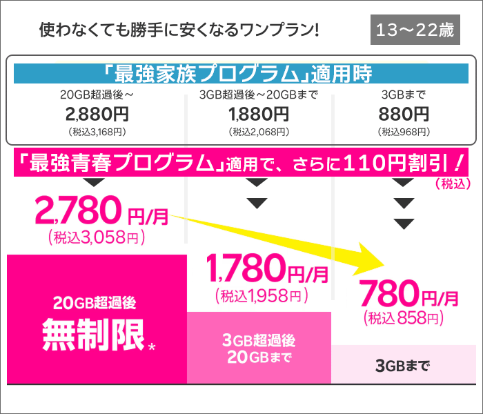 最強青春プログラム適用後の料金