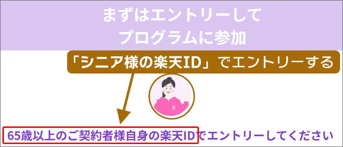 最強シニアプログラム注意点：「シニア様の楽天ID」でエントリーが必要。