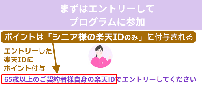 最強シニアプログラム注意点：ポイントは「シニア様の楽天ID」のみに付与