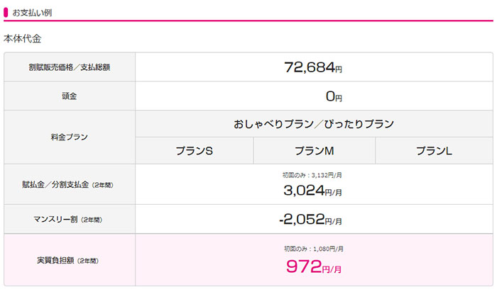 UQモバイルiPhone6s 128GB価格