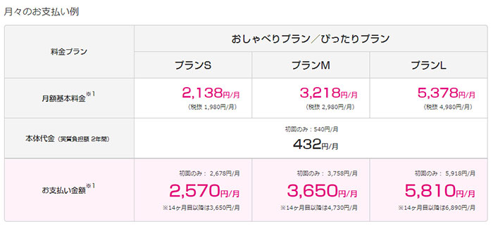UQモバイルiPhone6s 32GB込みの月額料金