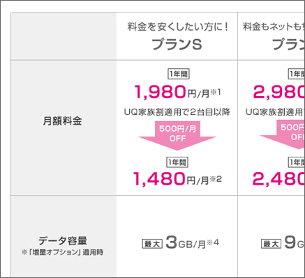 Auとuqモバイルの 1 980円 は同じように見えて全然違う 比較してみた Uqモバイルマニア