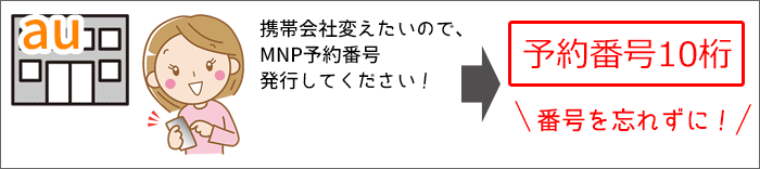 UQモバイルに乗り換え:MNP予約番号を申し込むイメージ画像