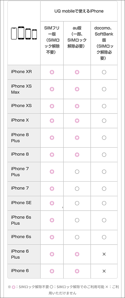 UQ mobileのiPhone対応機種一覧