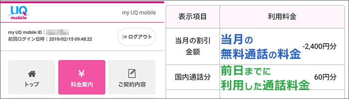 my UQ mobileで通話料金を確認