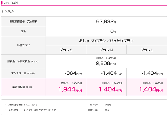 マンスリー割はプランごとに割引金額が異なる