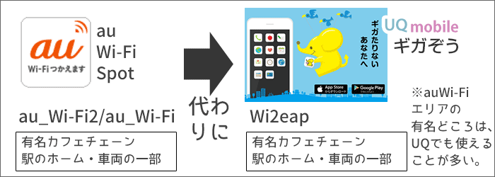 Wi2eapでauWi-Fiエリアの有名どころは使えることが多い、イメージ図