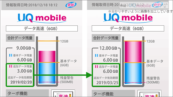 UQモバイル増量オプション分の繰り越し(チャージ)をUQモバイルアプリで確認