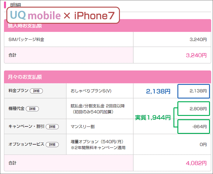 UQモバイルでiPhone7を購入する場合の金額(プランSの場合)