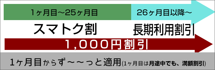 スマトク割、長期利用割引