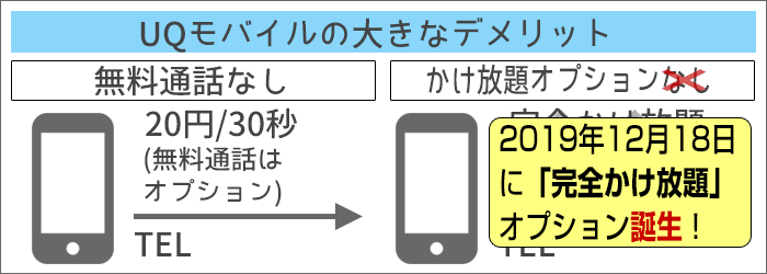 無料通話はナシ。かけ放題オプションもなし。