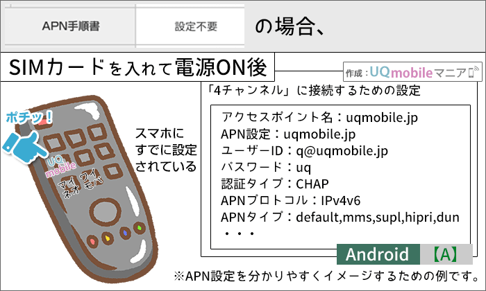 UQモバイルでのAndroidスマホでAPN設定する方法のイメージ図(ほぼ作業なし)
