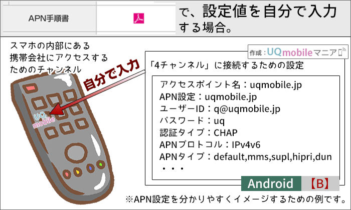 UQモバイルでのAndroidスマホでAPN設定する方法のイメージ図(自分で入力して設定)