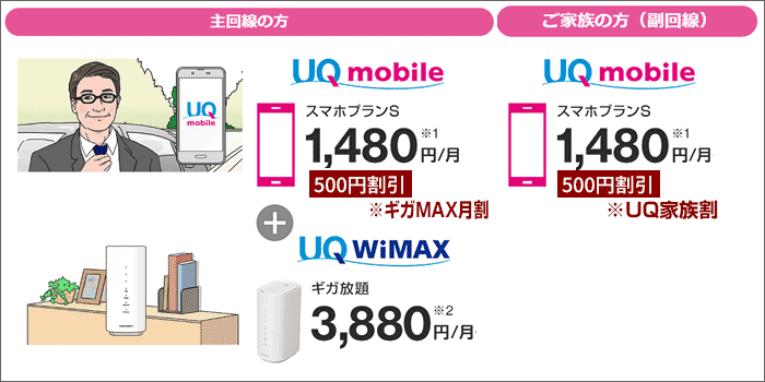 主回線300円割引・子回線500円割引