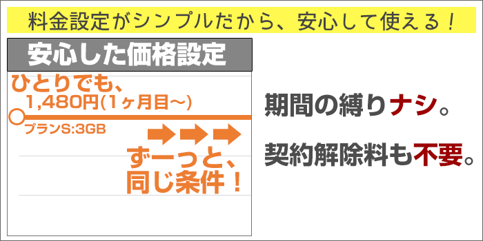料金設定がシンプルだから、安心して使える!