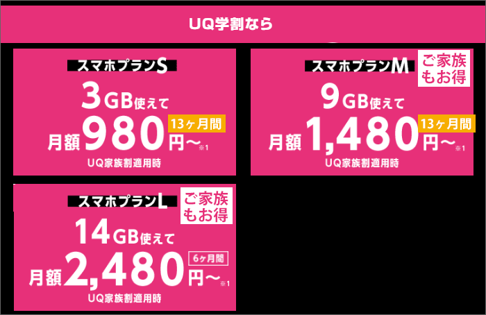 UQモバイルのUQ学割の概要を記した画像