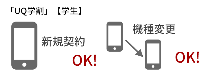 新規契約だけでなく、期間内に機種変更した場合も対象に!