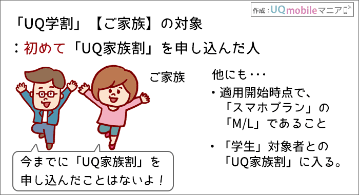 ご家族は、初めて「UQ家族割」を申し込んだ人のみが対象。