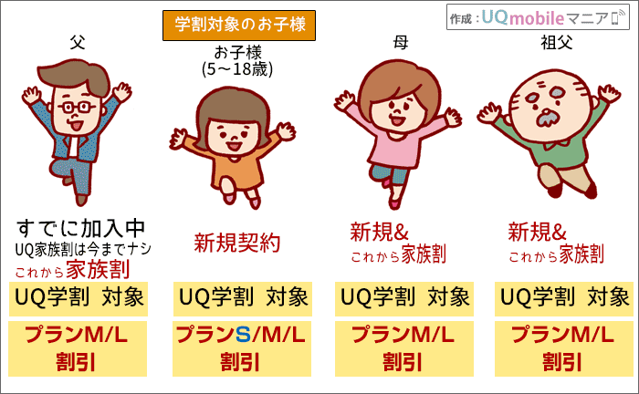 「UQ学割」の対象になる?シミュレーションパターン別1