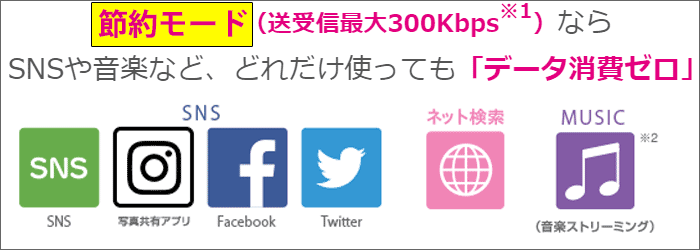UQモバイルの節約モード
