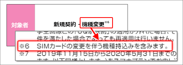 UQモバイル公式ページに書かれている「UQ学割・機種変更」についての注意書き。