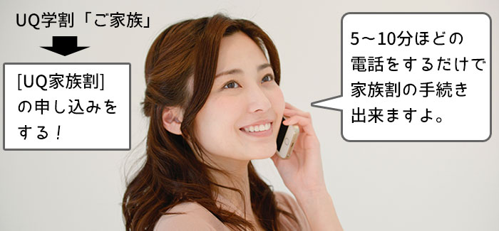 UQ学割「ご家族」は、電話で「家族割」の申し込みをすることで適用